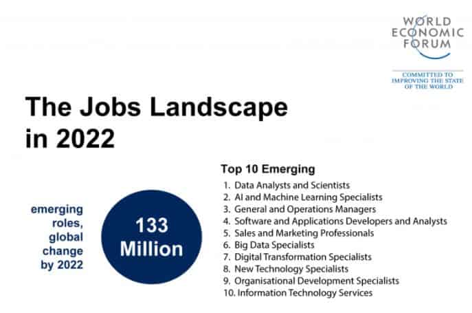 World Economic Forum jobs list 2022