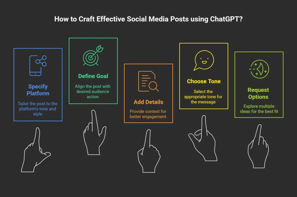 ChatGPT prompts for social media posts