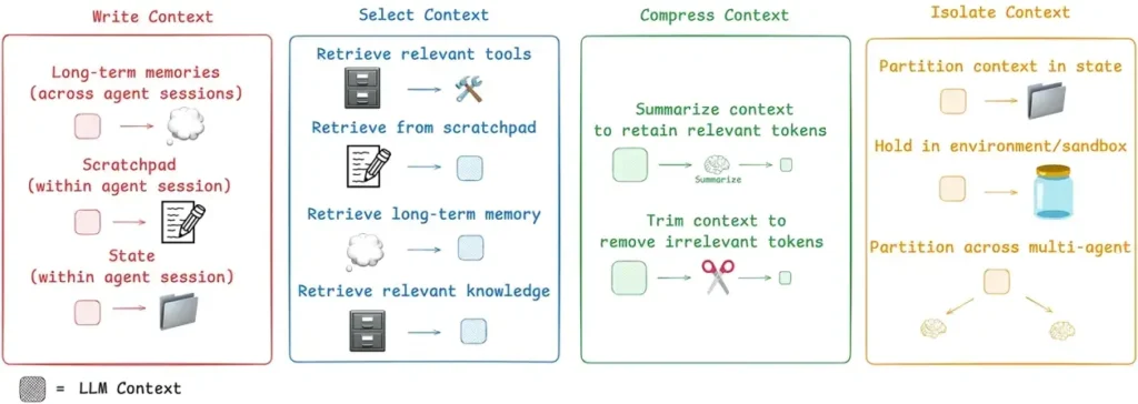 what is context engineering?